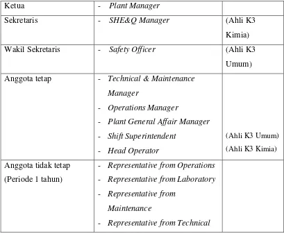 Tabel 3. Susunan Pengurus P2K3 PT. Bayer MaterialScience Indonesia 
