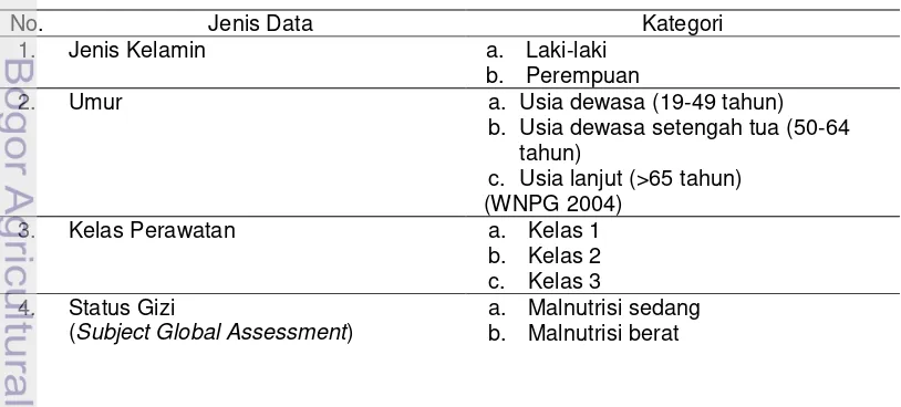Tabel 2 Jenis dan kategori karakteristik responden 