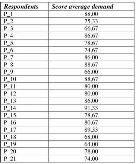 Tabel 4.3 
