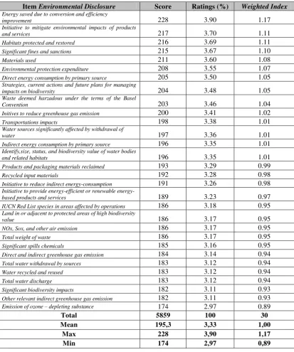 Tabel 4.4 