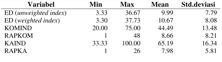 Tabel 4.5 