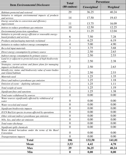 Tabel 4.6 