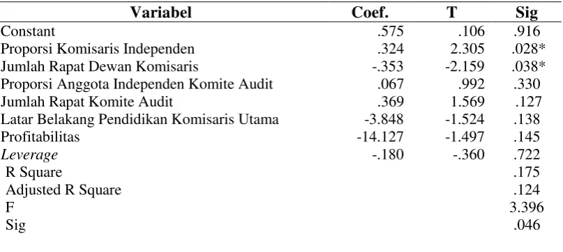 Tabel 4.8a 