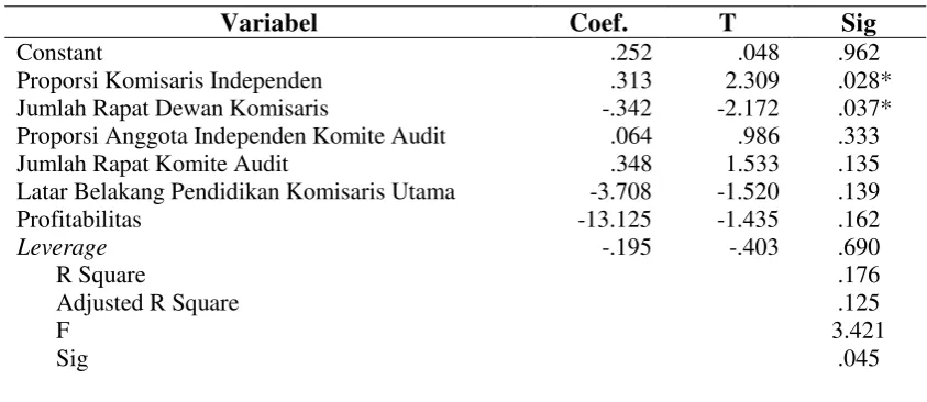 Tabel 4.8b 
