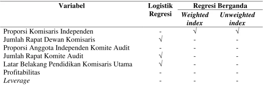 Tabel 4.9 