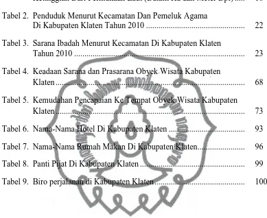 Tabel 2.  Penduduk Menurut Kecamatan Dan Pemeluk Agama Di Kabupaten Klaten Tahun 2010 ...............................................