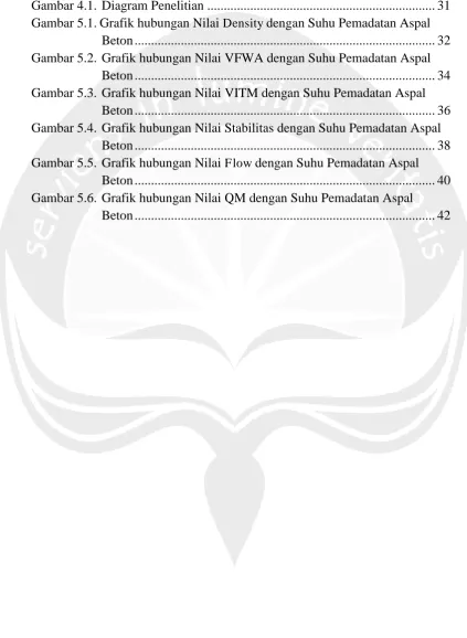 Gambar 4.1. Diagram Penelitian ....................................................................
