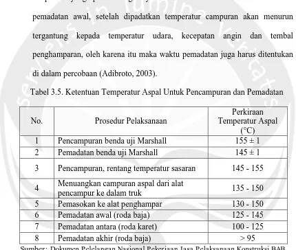 Tabel 3.5. Ketentuan Temperatur Aspal Untuk Pencampuran dan Pemadatan 