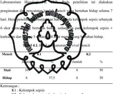 Tabel 4.1. Hasil pengamatan survival mencit 