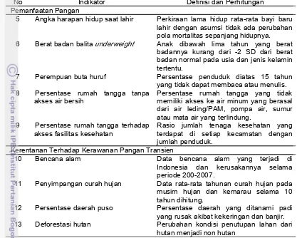 Tabel 1 Indikator peta kerentanan dan kerawanan pangan Kabupaten Bogor(lanjutan)