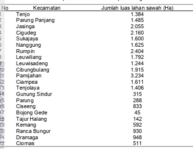 Tabel 7 Luas lahan sawah per kecamatan di Kabupaten Bogor tahun 2011