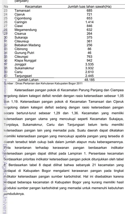Tabel 7 Luas lahan sawah per kecamatan di Kabupaten Bogor tahun 2011(lanjutan)