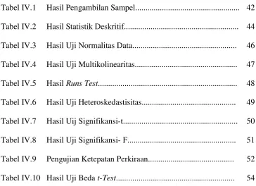 Tabel IV.1     Hasil Pengambilan Sampel..................................................