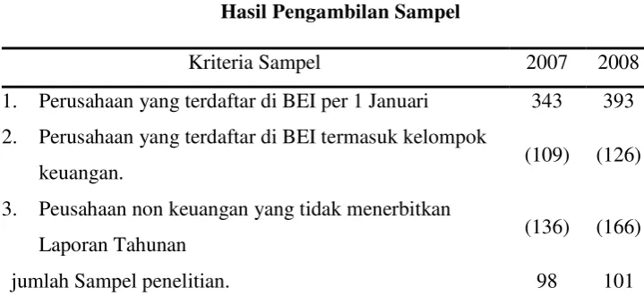 Tabel IV.1 