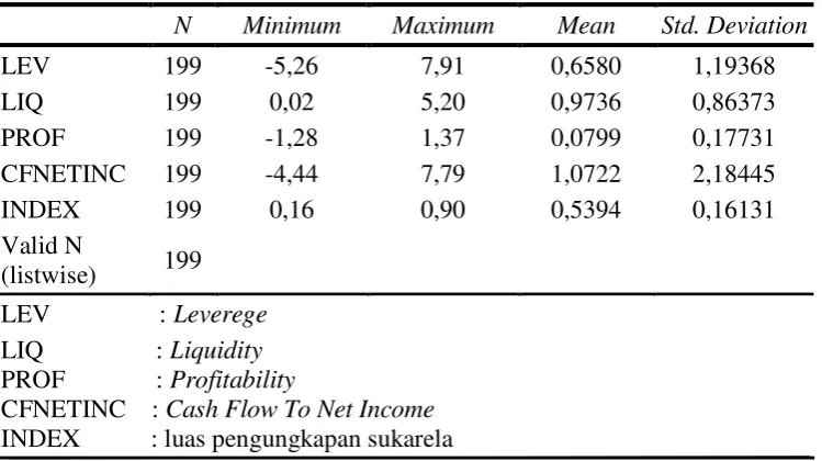 Table IV.2 