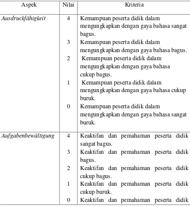 Tabel 2: Kriteria Penilaian Keterampilan Berbicara menurut   Dinsel dan Reimann 