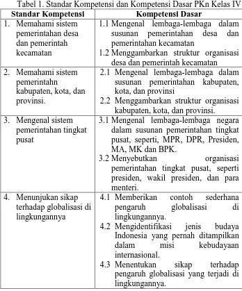 Tabel 1. Standar Kompetensi dan Kompetensi Dasar PKn Kelas IV Kompetensi Dasar Mengenal lembaga-lembaga dalam 