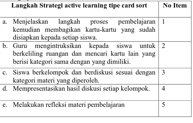 Tabel 2. Kisi-kisi lembar observasi proses pembelajaran strategi active learning tipe card sort Langkah Strategi  tipe  No Item 