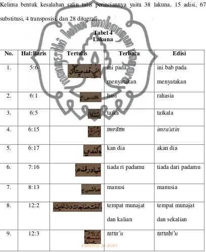 Tabel 4 Lakuna  