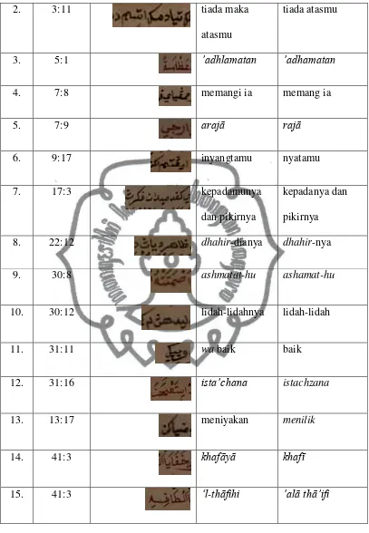   Tabel 6 Substitusi  