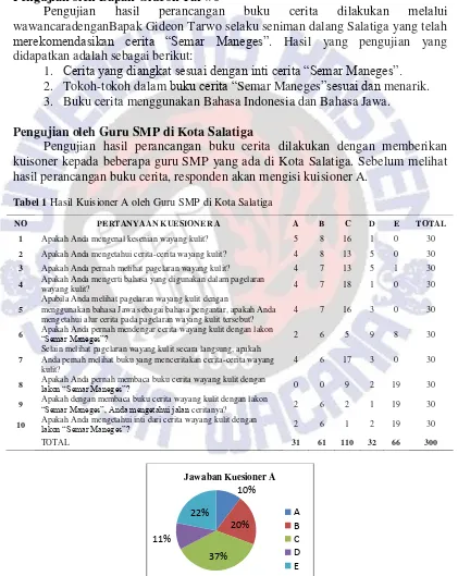 Tabel 1 Hasil Kuisioner A oleh Guru SMP di Kota Salatiga 
