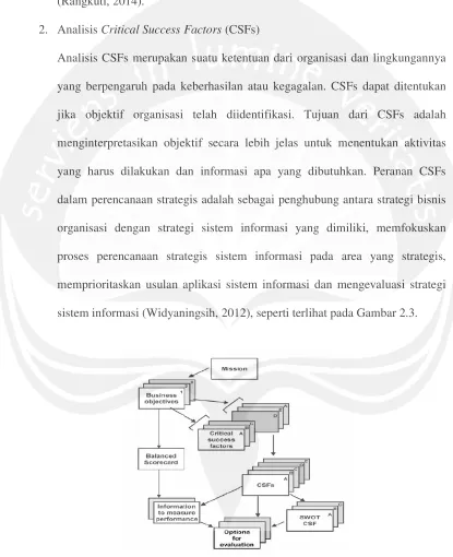 Gambar 2. 3 Posisi dan Peran Critical Success Factors 