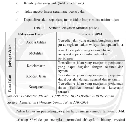 Tabel 2.1. Standar Pelayanan Minimal (SPM) 