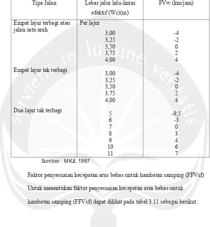 Tabel 3.10. Penyesuaian Kecepatan Arus Bebas Untuk Lebar Lajur Lalulintas 