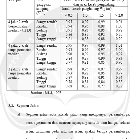 Tabel 3.11. Faktor Penyesuaian Kecepatan Arus Bebas Untuk Hambatan Samping 