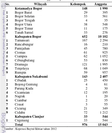 Tabel 3 Peta sebaran anggota Koperasi Baytul Ikhtiar tahun 2012a 
