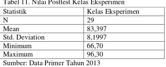 Tabel 11. Nilai Posttest Kelas Eksperimen 