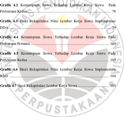 Grafik 4.2 Kemampuan Siswa Terhadap Lembar Kerja Siswa  Pada 