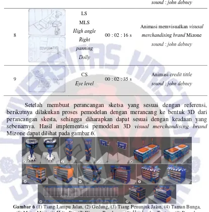 Gambar 7 ( 1 ) desain layout, ( 2 ) pengggambaran desain layout dalam bentuk 3D. 