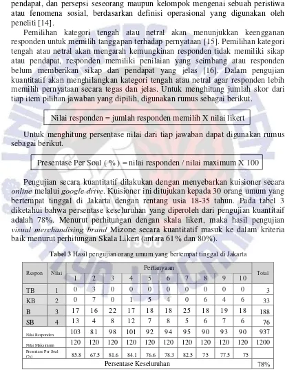 Tabel 3 Hasil pengujian orang umum yang bertempat tinggal di Jakarta 