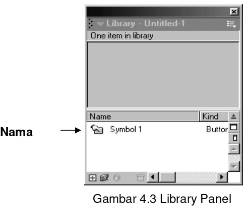 Gambar 4.3 Library Panel 