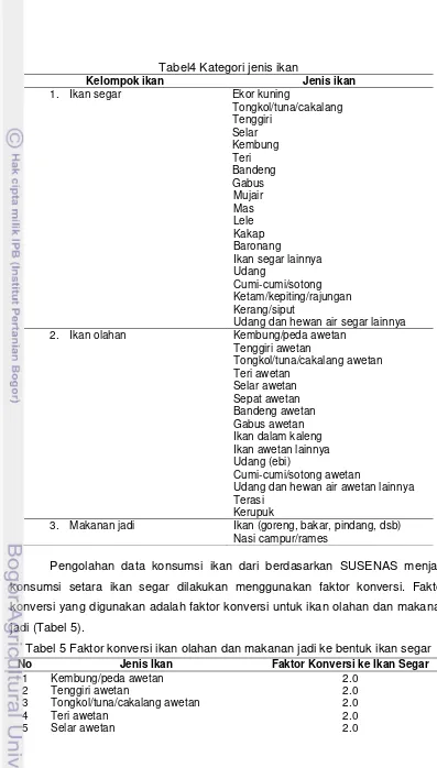 Tabel4 Kategori jenis ikan 