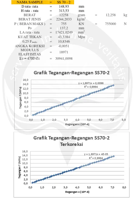 Grafik Tegangan-Regangan SS70-2 