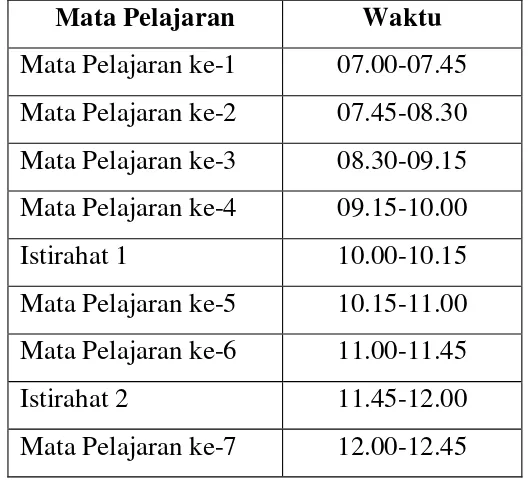 Tabel 1. Jadwal KBM Hari Senin 