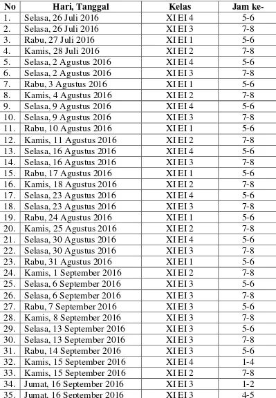 Tabel 12. Pelaksanaan Praktik Mengajar 