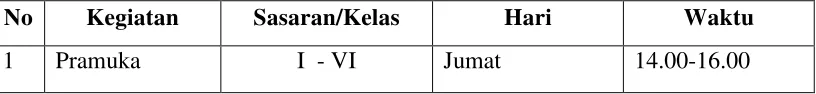 TABEL IV JADWAL EKSTRAKURIKULER 