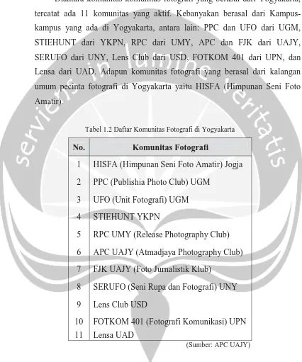 Tabel 1.2 Daftar Komunitas Fotografi di Yogyakarta  