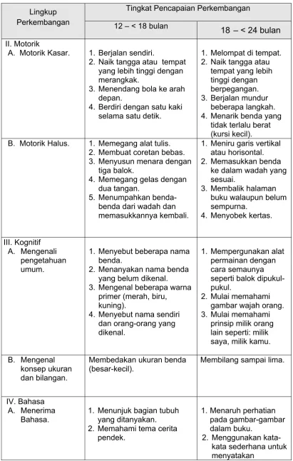 gambar wajah orang. 