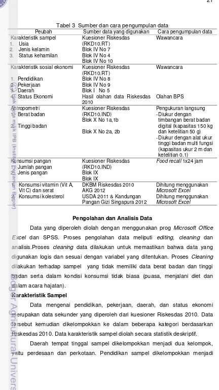 Tabel 3  Sumber dan cara pengumpulan data 