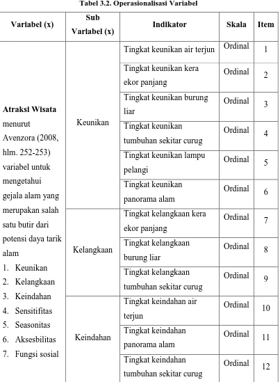 Tabel 3.2. Operasionalisasi Variabel 