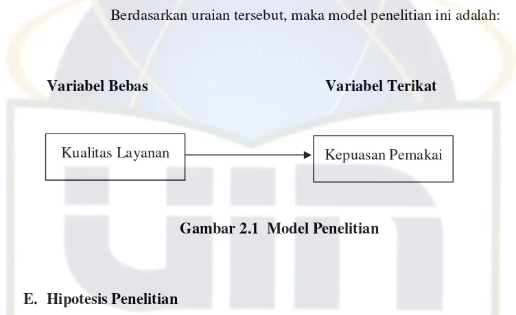 Gambar 2.1  Model Penelitian 