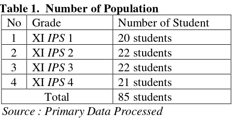 Table 1.  Number of Population 