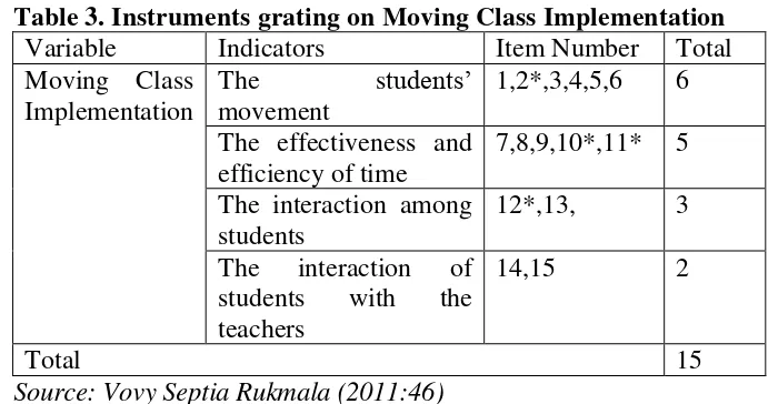 Table 4. Instruments grating on Accounting Classrooms Facilities 