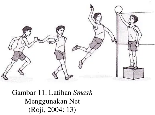Gambar 11. Latihan Smash 