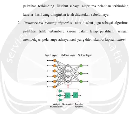 Gambar 2.3. Skema Jaringan Syaraf Tiruan (Bastaki, 2009).