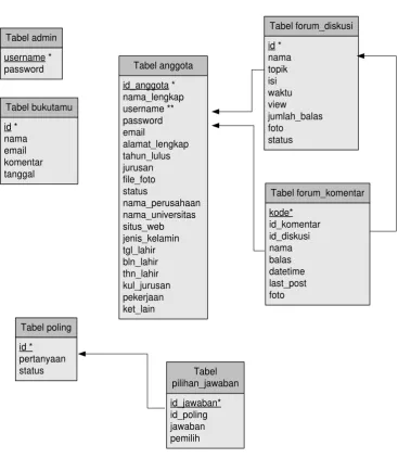 Tabel forum_diskusi